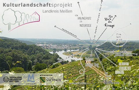 Skizze zum Kulturlandschaftsprojekt Landkreis Meißen mit einem Luftbild eines Projektgebietsausschnittes im Hintergrund