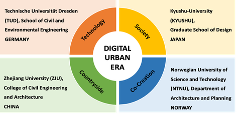 Bild Towards The Digital Urban Era