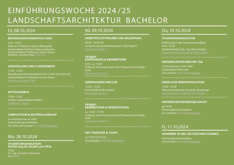 Ablaufplan ESE Landschaftsarchitektur Bachelor