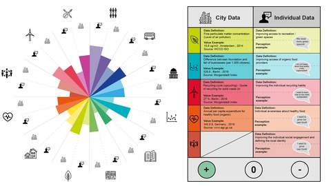 D4C Stakeholder