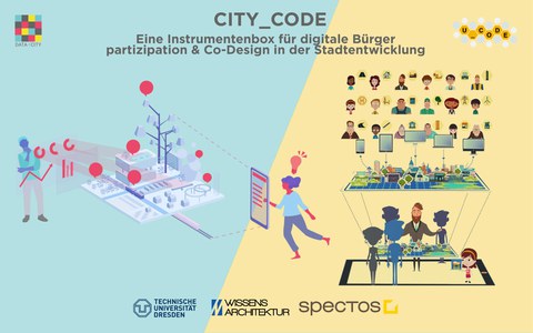 CITY CODE VIENNA