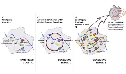 IQ Umsetzung - Schritte.jpg