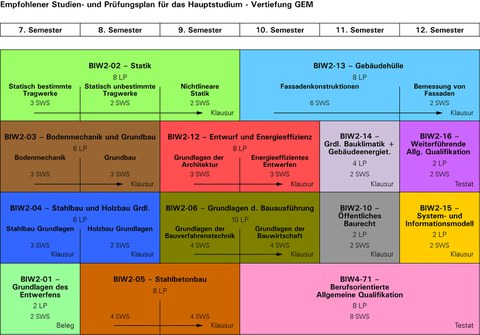 Grafik, Empfohlener Studienplan Hauptstudium (Vertiefung GEM)