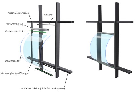 Unterkonstruktion Dünnglas