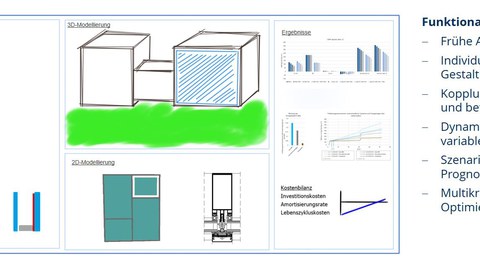 KonGlas_Modellierung
