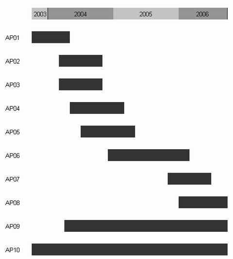 ArKoS Arbeitsplan Bild
