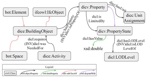 Product Representation