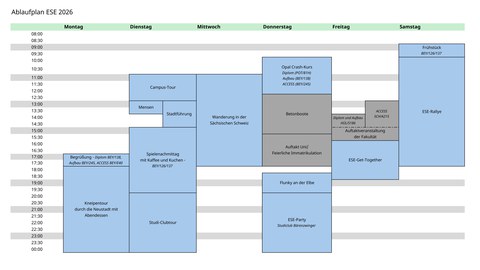 ESE-Ablaufplan 2026 in einer tabellarischen Darstellung