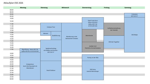 ESE-Ablaufplan 2026 in einer tabellarischen Darstellung