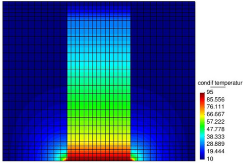 Numerische Berechnung des thermischen Bodenverhaltens