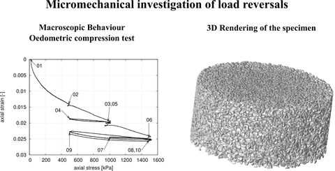 Oedometric compression in the x-ray tomograph