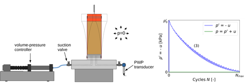 Versuchsprinzip PWD-Tester