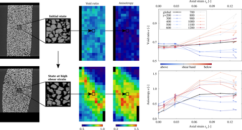 Graphical Abstract modified from Schmidt et al., 2022, Granular Matter