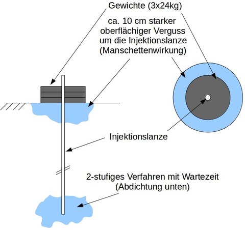 Optimierung_Deichabdichtung