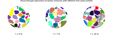 Slices of binary mixtures
