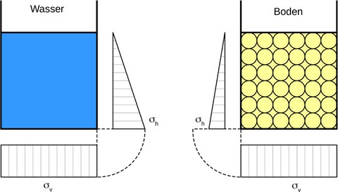 Spannungen_Anisotropie.jpg