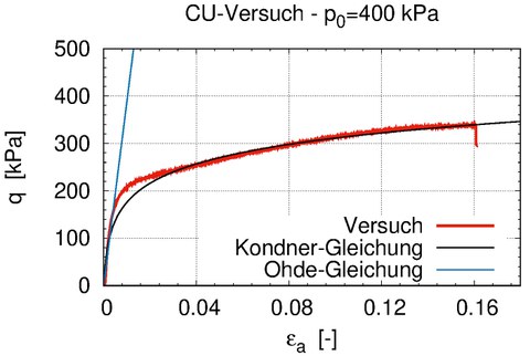 Kalibrierung_Stoffmodellparamter