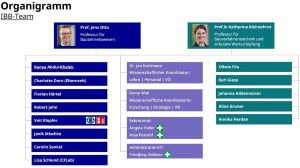Organigramm IBB-Team