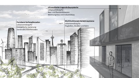 Skizze eine Skyline mit Schlagworten zum Projekt Rubin.