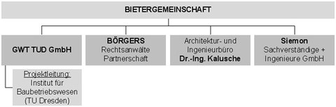 ARGE HOAI 2013