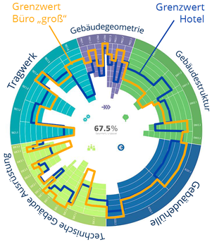 Variabilität Tortendiagramm