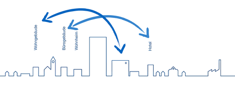 Visualisierung Nutzungsänderung