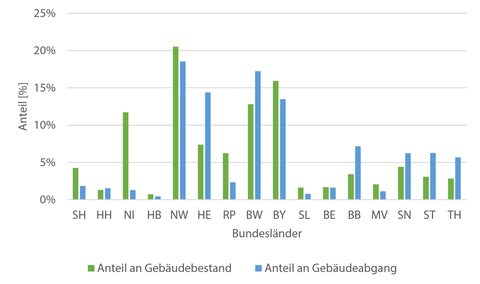 Az_22-16_Abbildung-1