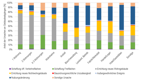 Az_22-16_Abbildung-3_angepasst