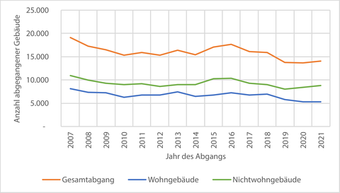 Az_22-16_Schmuckbild_Abgänge