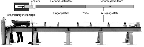 Versuchsaufbau des Split-Hopkinson-Bars