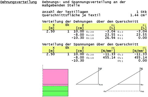 Spannungs- und Dehnungsverteilung im verstärkten Querschnitt