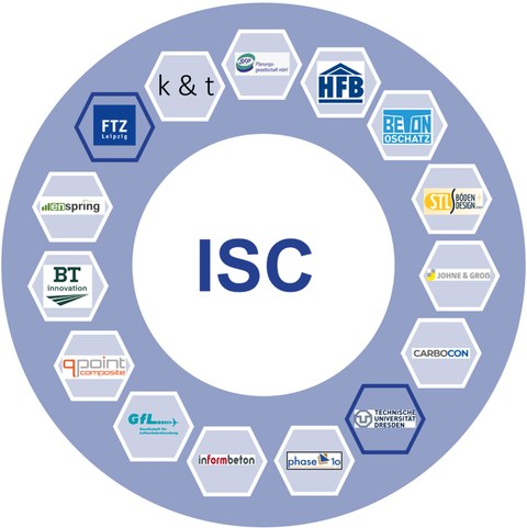 Partners in the project RUBIN – ISC