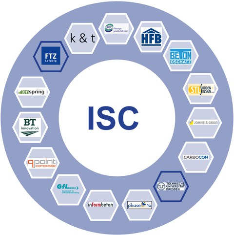 •	Partner im Projekt RUBIN – ISC