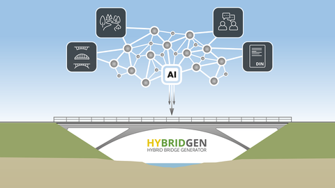 Grafik zeigt ein Schaubild zum Projekt HyBridGen