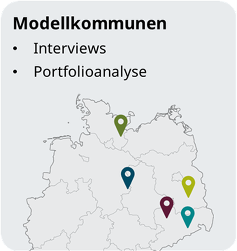 Modellkommunen
