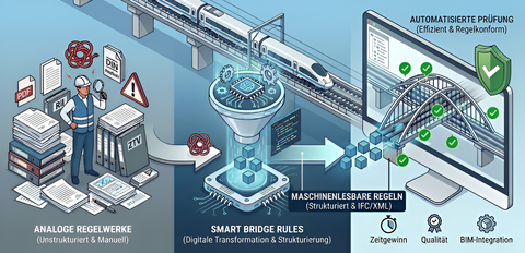 Conversion of analog guidelines into automatiable testing rules