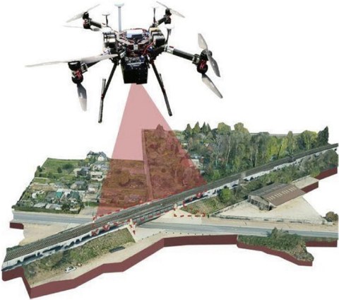 Laser scanning with drones