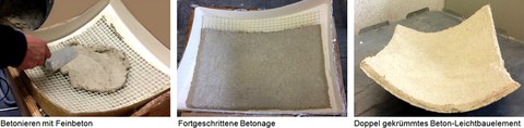 Fertigungsversuche zum Systemaufbau GFK-Schalung/Beton-Leichtbauelemente