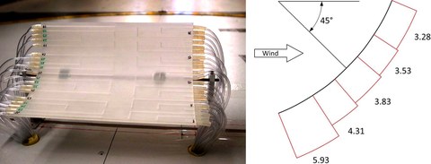Rapid-Prototype-Modell im Windkanal der RUB und Formbeiwertverteilung auf der Kollektorinnenfläche