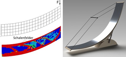 Konzept der Topologieoptimierung im Querschnitt (links) und computeranimiertes Großdemonstratorsegment mit 10 m Aperturweite als schematische Hohlkörperstruktur (rechts)