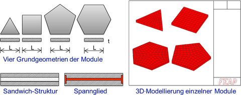 3D-Modellierung einzelner Module