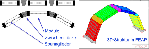 Modellierung der Zwischenstücke