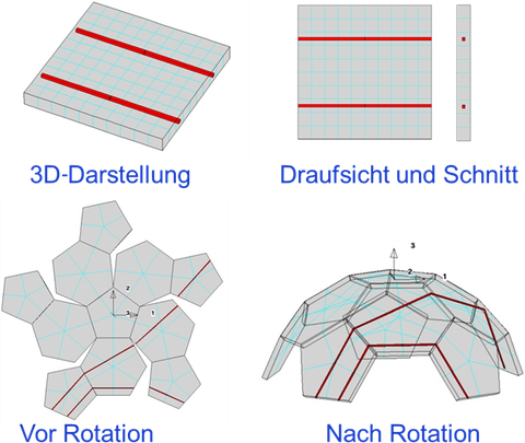 Modellierung der Spannglieder