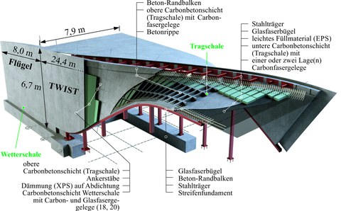 Aufbau der TWIST-Carbonbetonschalen