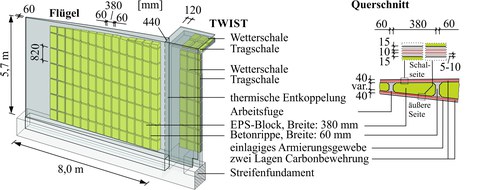 Aufbau der Flügelwände: 3D-Ansicht (links) und schematischer Querschnitt (rechts)