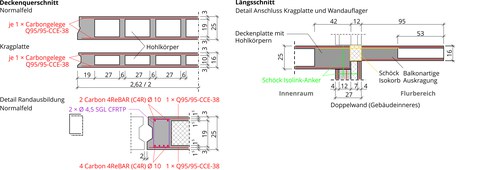 Hohlkörperdeckenplatten des Gebäudeteils BOX