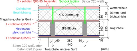 TWIST-Schale: Regelquerschnitt in Längsrichtung zum Zeitpunkt der ZiE-Beantragung, Tragschale mit einlagiger Carbonbewehrung 