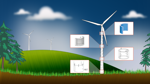 Grafik zeigt die Grundidee des Projektes WinConFat 2