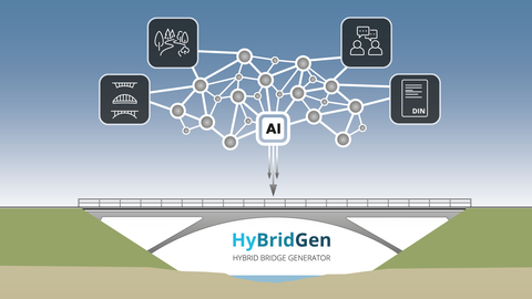 Grafik zeigt ein Schaubild zum Forschnungsprojekt HyBridGen