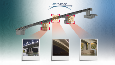 Grafik zeigt das Schaubild zum Forschungsprojekt pic2bridge